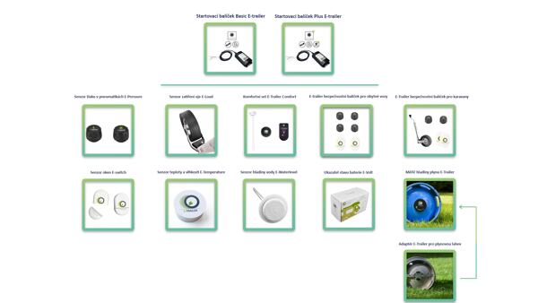 Schéma elektronického prívesu
