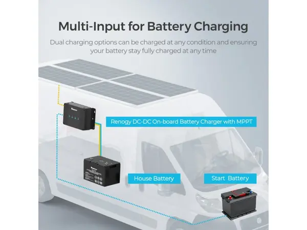 Nabíječka baterií Renogy DC-DC, 12V/50A s MPPT regulátorem – připojení s více vstupy